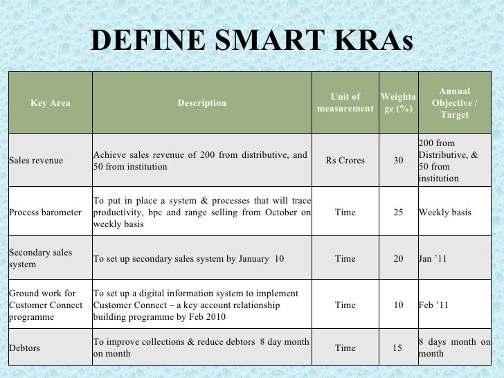 Compensation & benefits