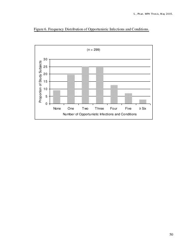 Abdominal tuberculosis thesis