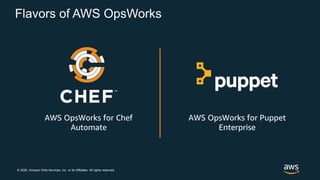 © 2020, Amazon Web Services, Inc. or its Affiliates. All rights reserved.
Flavors of AWS OpsWorks
AWS OpsWorks for Chef
Automate
AWS OpsWorks for Puppet
Enterprise
 