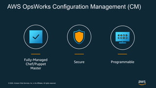 © 2020, Amazon Web Services, Inc. or its Affiliates. All rights reserved.
AWS OpsWorks Configuration Management (CM)
 