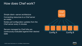© 2020, Amazon Web Services, Inc. or its Affiliates. All rights reserved.
How does Chef work?
Simple client—server archite...