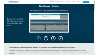 Custom carousel with
Font Awesome icons
and controlled page
turns.
 