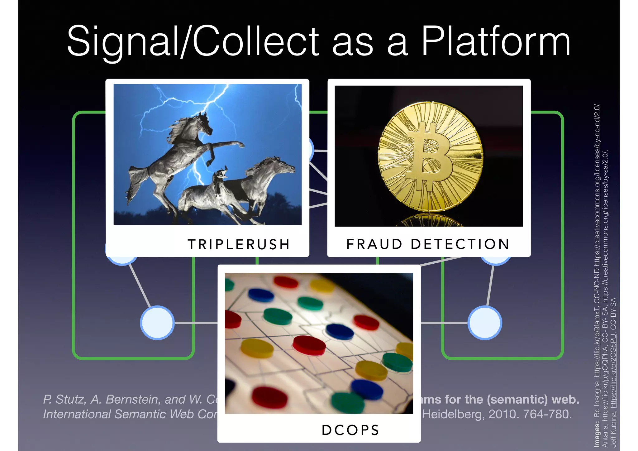 Signal/Collect as a Platform
P. Stutz, A. Bernstein, and W. Cohen. Signal/Collect: Graph algorithms for the (semantic) web.
International Semantic Web Conference–ISWC 2010. Springer Berlin Heidelberg, 2010. 764-780.
T R I P L E R U S H F R A U D D E T E C T I O N
D C O P S
Images::BoInsogna,https://ﬂic.kr/p/9famxT,CC-NC-NDhttps://creativecommons.org/licenses/by-nc-nd/2.0/
Antana,https://ﬂic.kr/p/gGQPhA,CC-BY-SA,https://creativecommons.org/licenses/by-sa/2.0/,
JeffKubina,https://ﬂic.kr/p/2CG5PU,CC-BY-SA
 