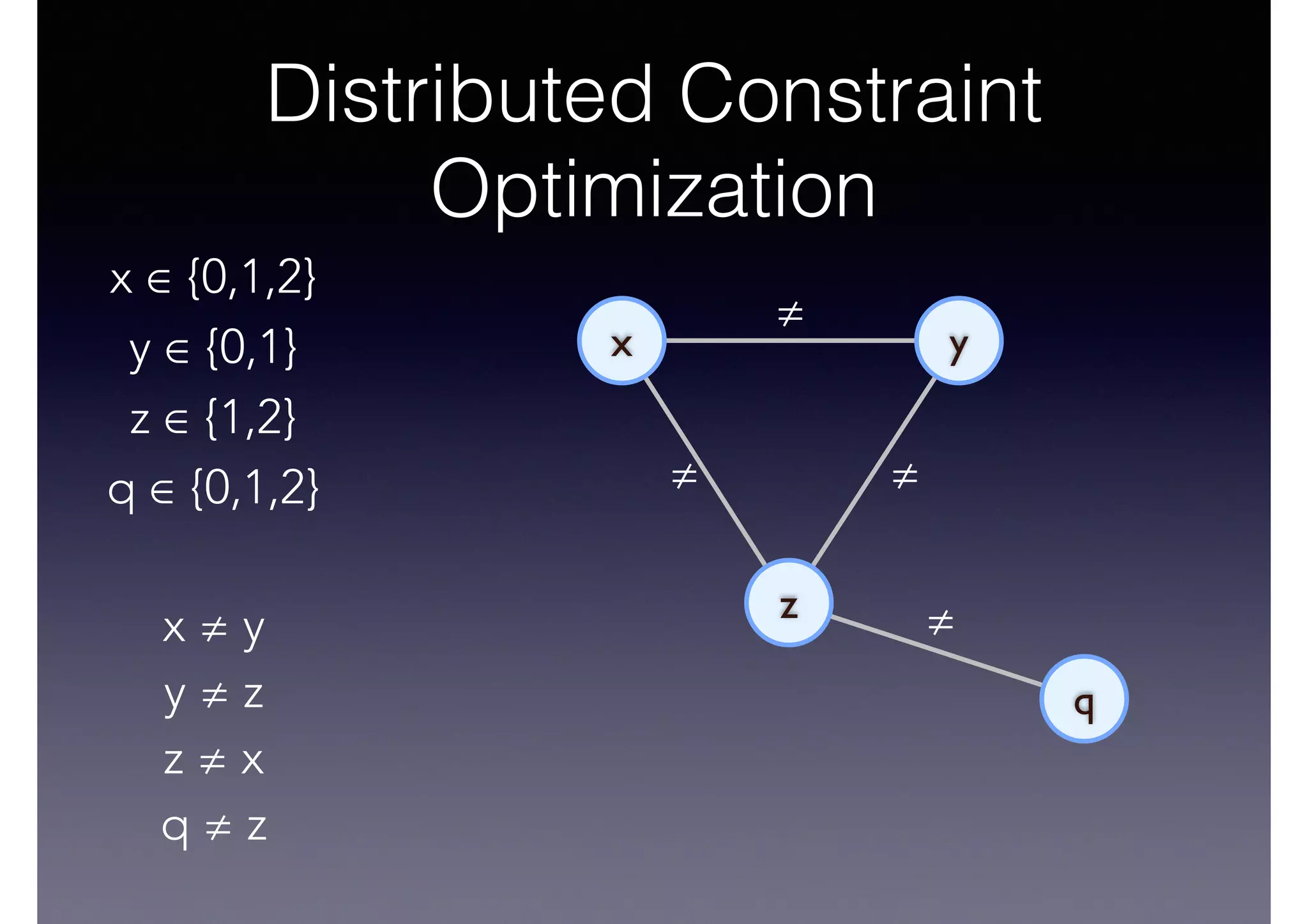 ≠
≠≠
≠
y
Distributed Constraint
Optimization
z
q
x
x ≠ y
y ≠ z
z ≠ x
q ≠ z
x ∈ {0,1,2}
y ∈ {0,1}
z ∈ {1,2}
q ∈ {0,1,2}
 