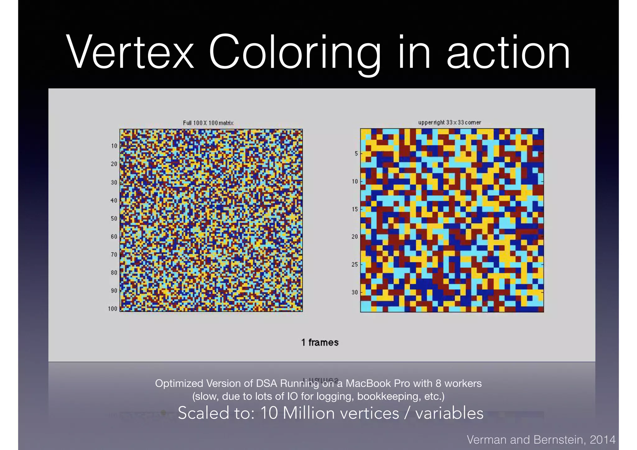 Vertex Coloring in action
Optimized Version of DSA Running on a MacBook Pro with 8 workers

(slow, due to lots of IO for logging, bookkeeping, etc.)

• Scaled to: 10 Million vertices / variables
Verman and Bernstein, 2014
 