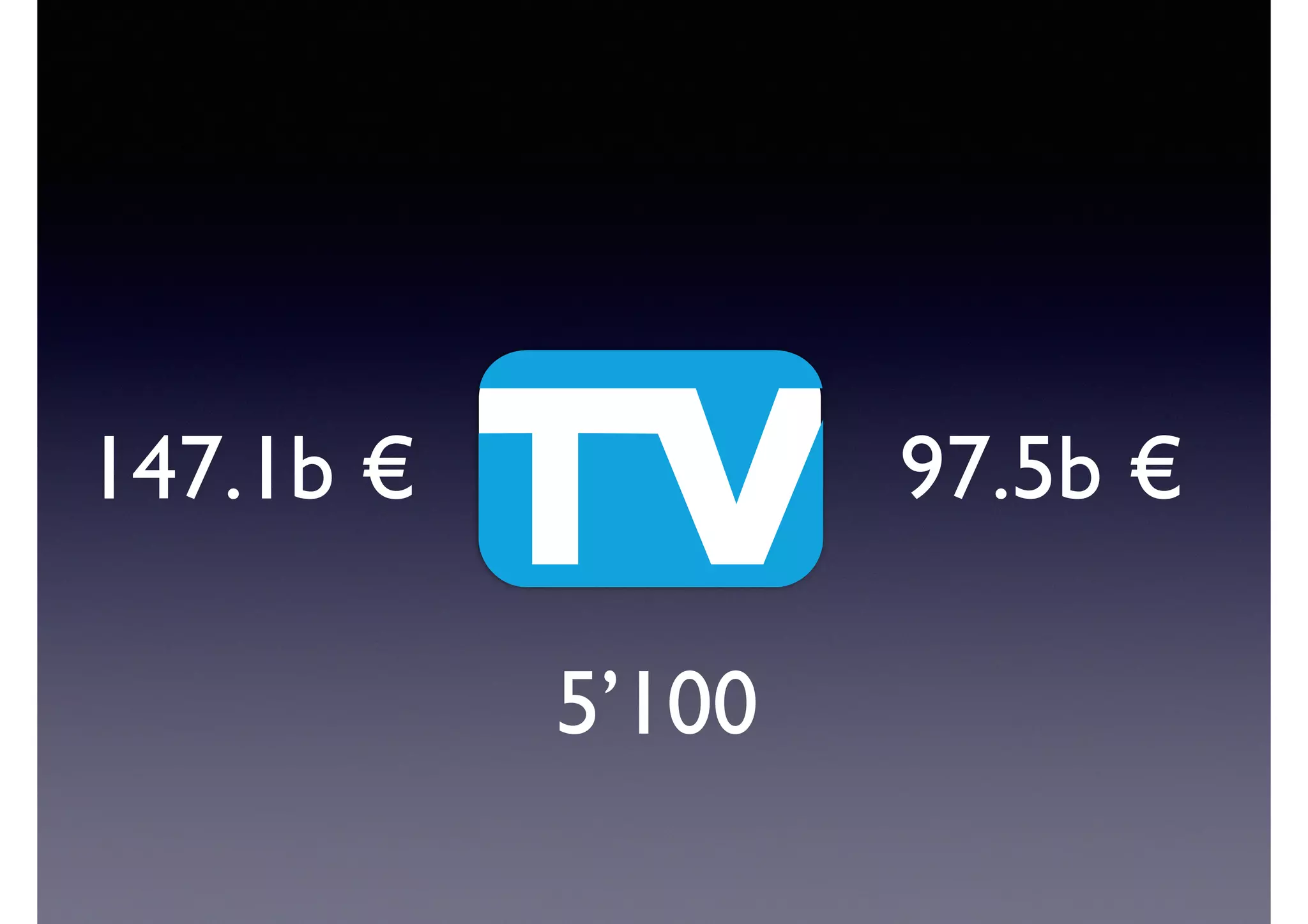 147.1b € 97.5b €
5’100
 