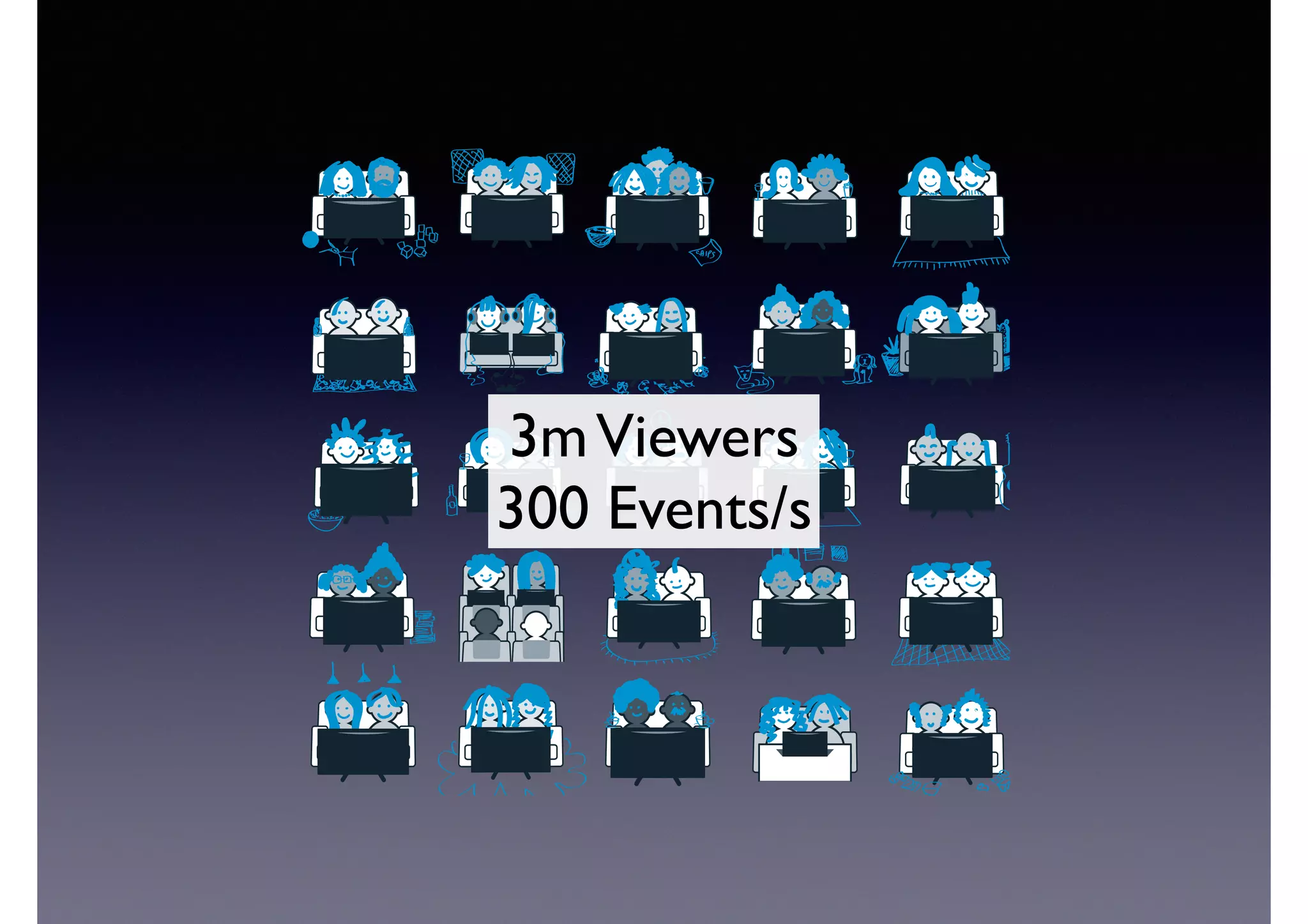 3mViewers	

300 Events/s
 