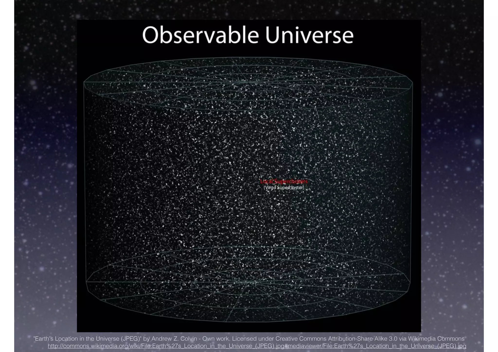 "Earth's Location in the Universe (JPEG)" by Andrew Z. Colvin - Own work. Licensed under Creative Commons Attribution-Share Alike 3.0 via Wikimedia Commons
http://commons.wikimedia.org/wiki/File:Earth%27s_Location_in_the_Universe_(JPEG).jpg#mediaviewer/File:Earth%27s_Location_in_the_Universe_(JPEG).jpg
 