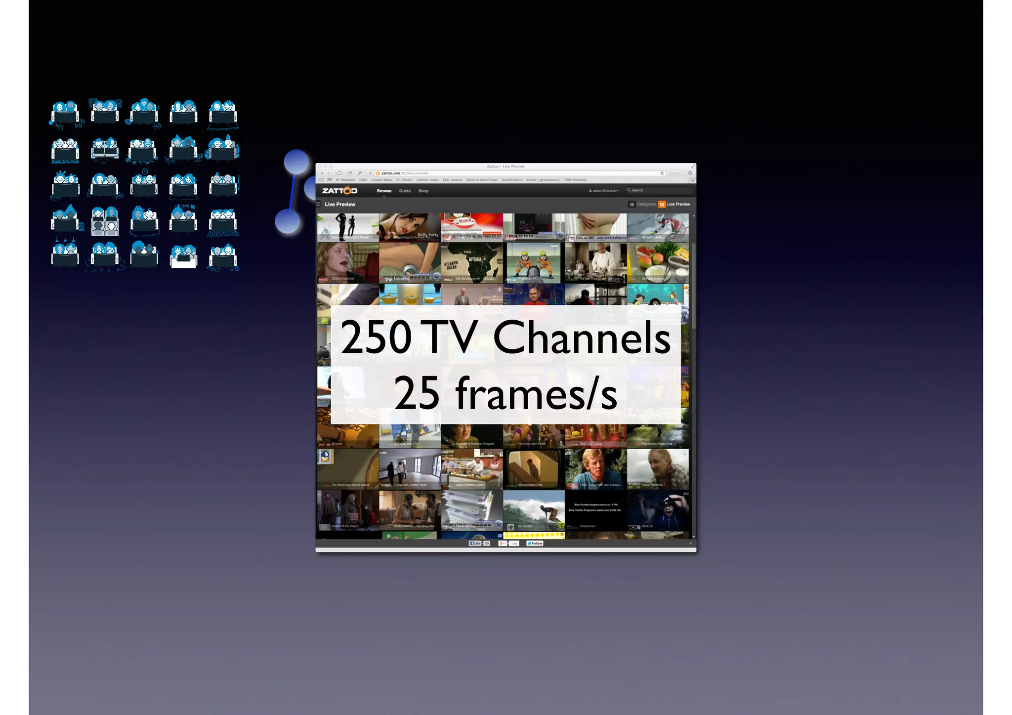 250 TV Channels	

25 frames/s
 