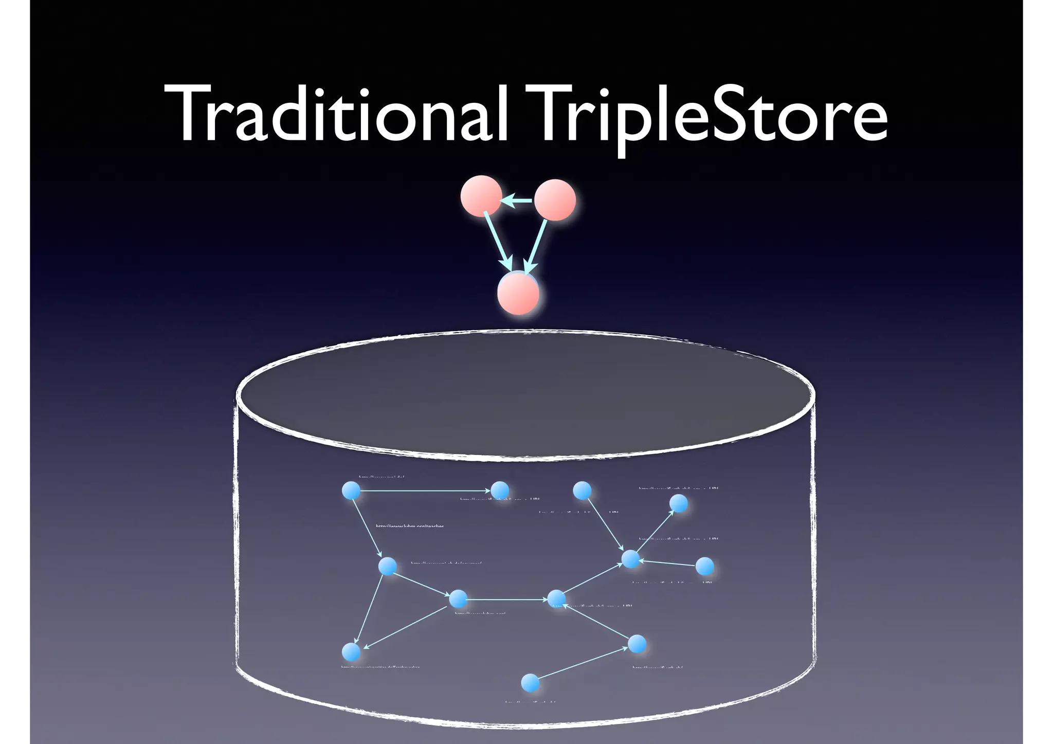 Traditional TripleStore
http://www.mpi.de/
http://www.iﬁ.uzh.ch/
http://www.uni-sb.de/courses/
http://www.universities.de/Saarbruecken http://www.iﬁ.uzh.ch/
http://www.iﬁ.uzh.ch/i_am_a_URI
http://www.iﬁ.uzh.ch/i_am_a_URI
http://www.iﬁ.uzh.ch/i_am_a_URI
http://www.iﬁ.uzh.ch/i_am_a_URI
http://www.iﬁ.uzh.ch/i_am_a_URI
http://www.iﬁ.uzh.ch/i_am_a_URI
http://www.lubm.org/teaches
http://www.lubm.org/
 