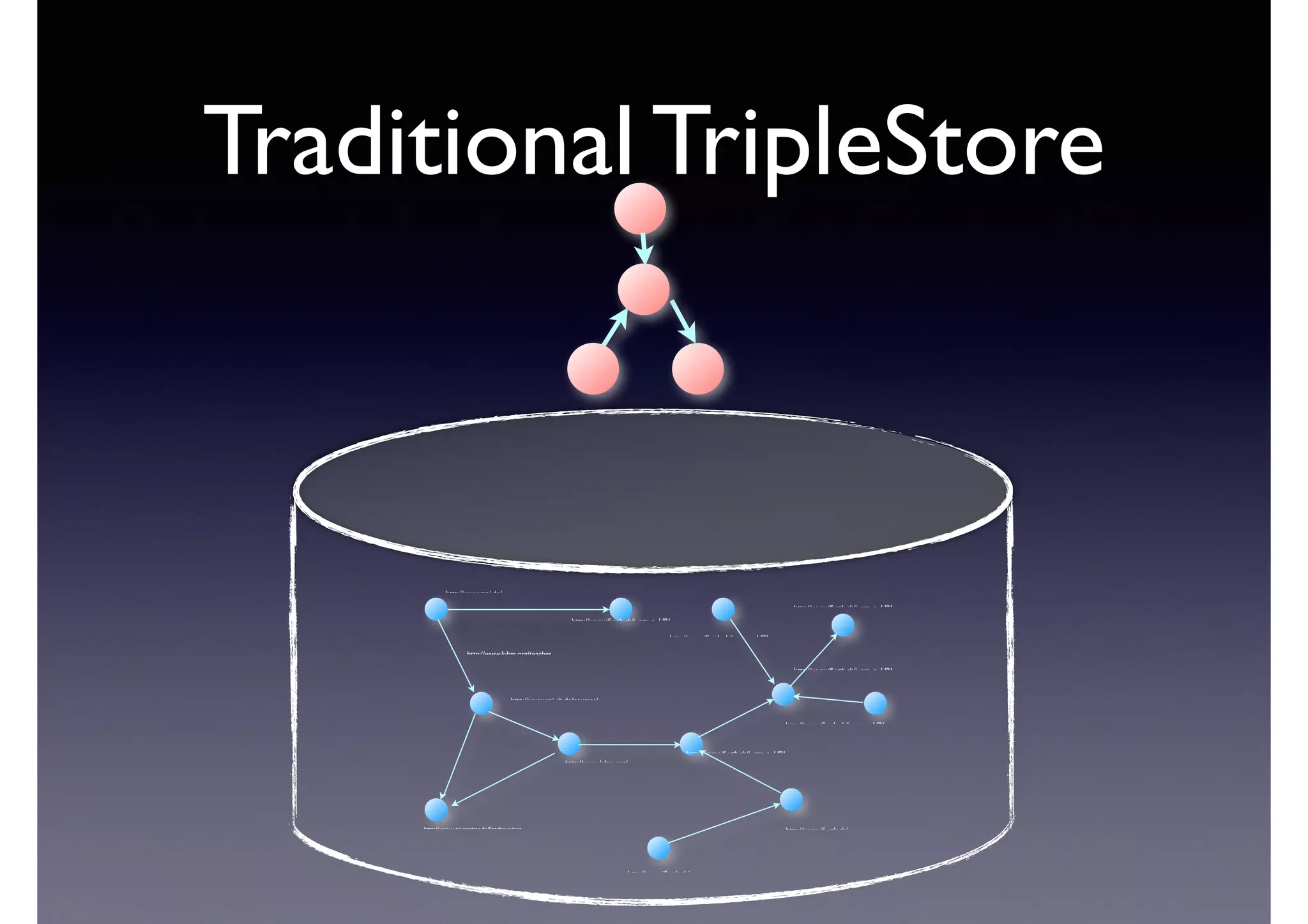 Traditional TripleStore
http://www.mpi.de/
http://www.iﬁ.uzh.ch/
http://www.uni-sb.de/courses/
http://www.universities.de/Saarbruecken http://www.iﬁ.uzh.ch/
http://www.iﬁ.uzh.ch/i_am_a_URI
http://www.iﬁ.uzh.ch/i_am_a_URI
http://www.iﬁ.uzh.ch/i_am_a_URI
http://www.iﬁ.uzh.ch/i_am_a_URI
http://www.iﬁ.uzh.ch/i_am_a_URI
http://www.iﬁ.uzh.ch/i_am_a_URI
http://www.lubm.org/teaches
http://www.lubm.org/
 
