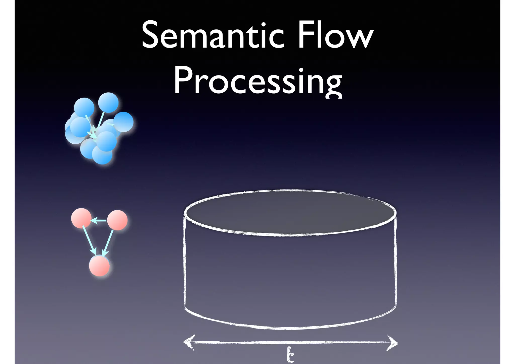 Semantic Flow
Processing
t
 