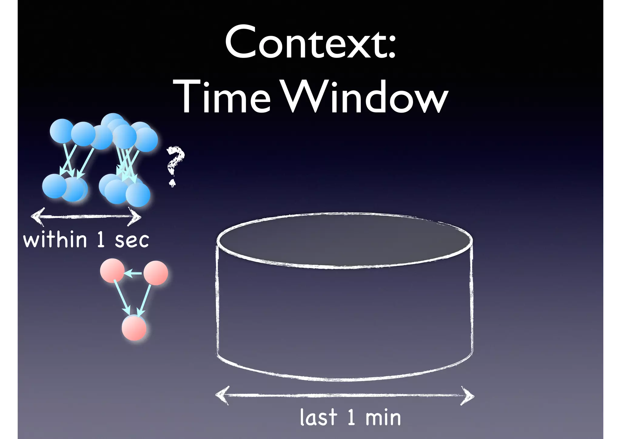 Context:	

Time Window
last 1 min
?
within 1 sec
 