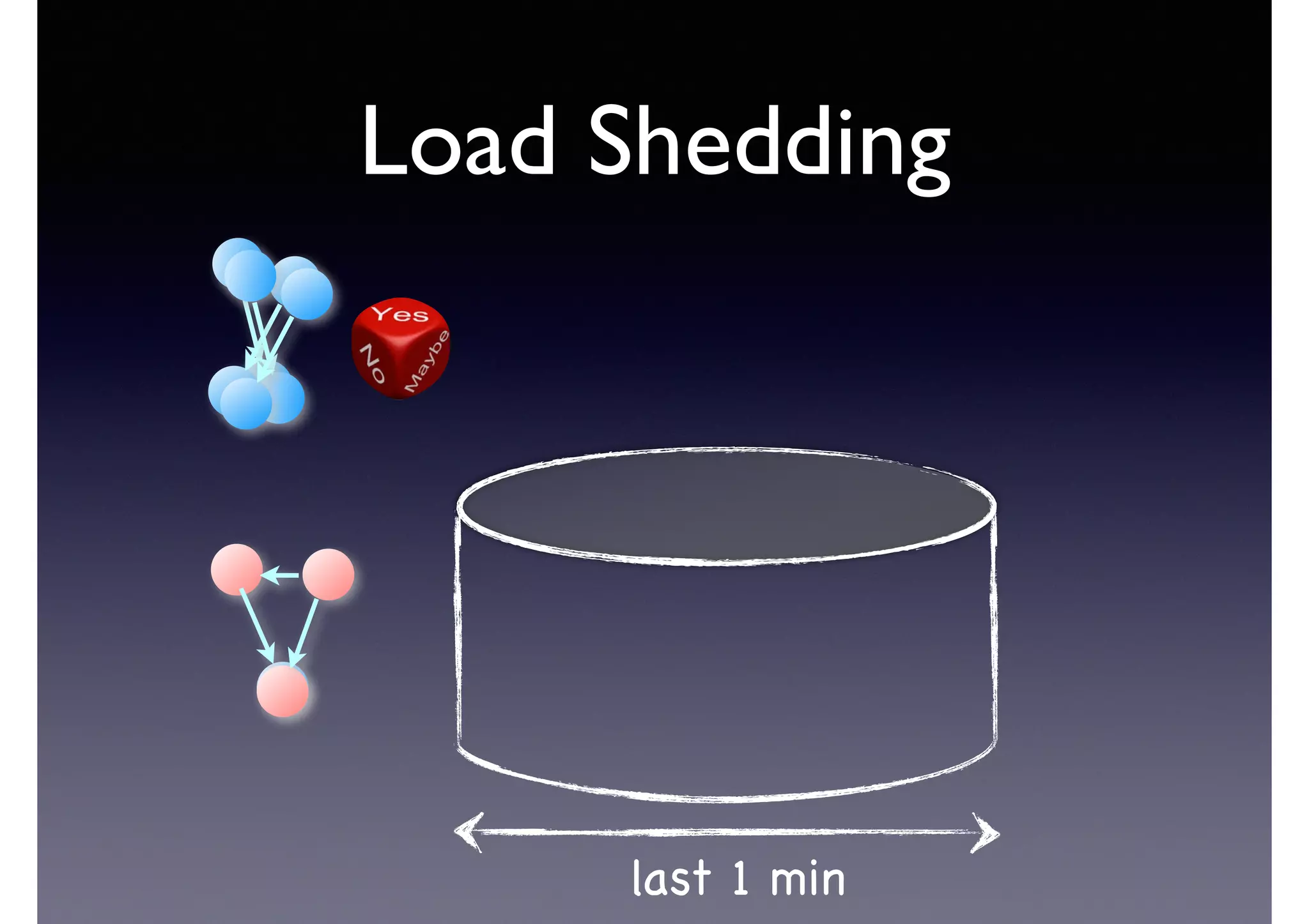 Load Shedding
last 1 min
 