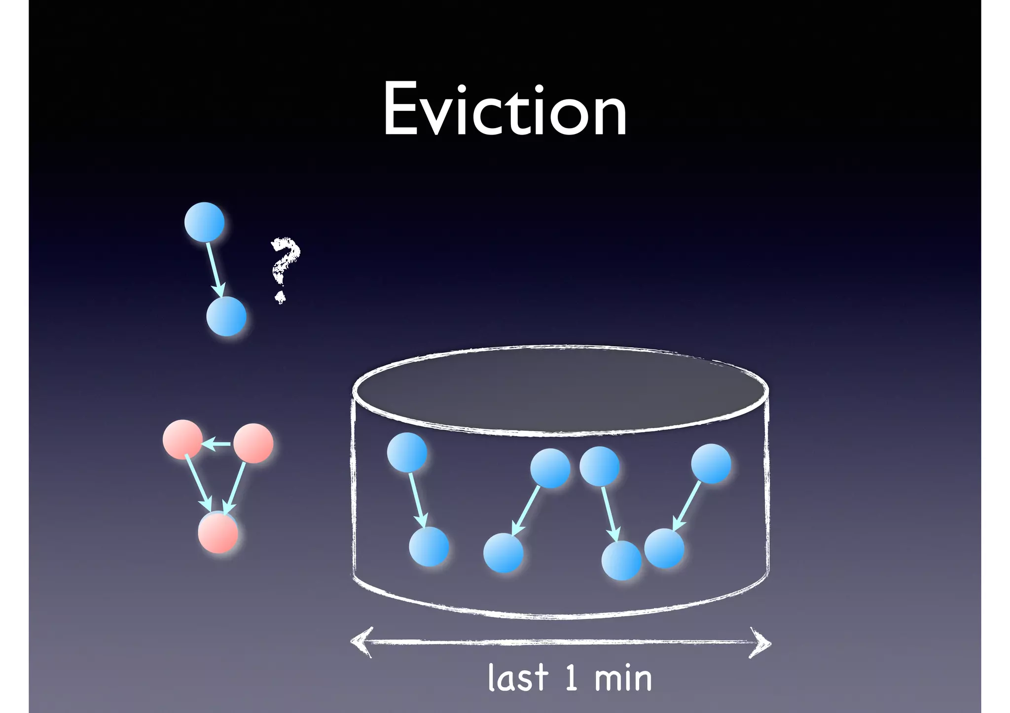 Eviction
last 1 min
?
 