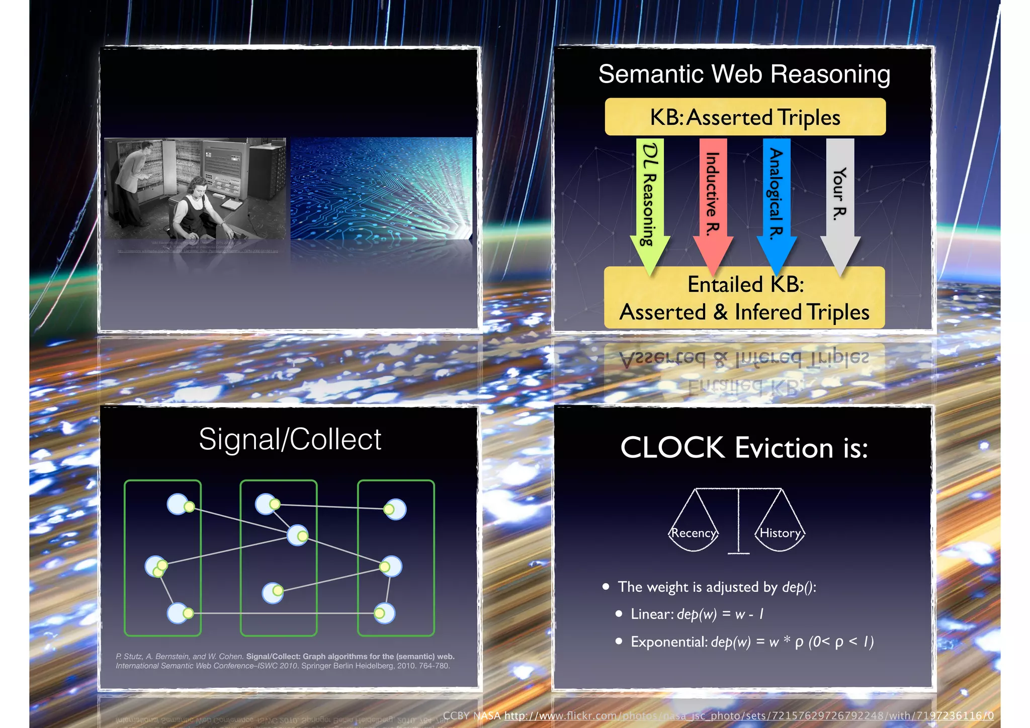 CCBY NASA http://www.ﬂickr.com/photos/nasa_jsc_photo/sets/72157629726792248/with/7197236116/0	

"IBM Electronic Data Processing Machine - GPN-2000-001881"
NASA, Public Domain @ Wikimedia Commons -  
http://commons.wikimedia.org/wiki/File:IBM_Electronic_Data_Processing_Machine_-_GPN-2000-001881.jpg
Semantic Web Reasoning
KB:Asserted Triples
Entailed KB: !
Asserted & Infered Triples
DLReasoning
InductiveR.
AnalogicalR.
YourR.
Signal/Collect
P. Stutz, A. Bernstein, and W. Cohen. Signal/Collect: Graph algorithms for the (semantic) web.
International Semantic Web Conference–ISWC 2010. Springer Berlin Heidelberg, 2010. 764-780.
CLOCK Eviction is:
!
• The weight is adjusted by dep():"
• Linear: dep(w) = w - 1"
• Exponential: dep(w) = w * ρ (0< ρ < 1)
Recency History
 