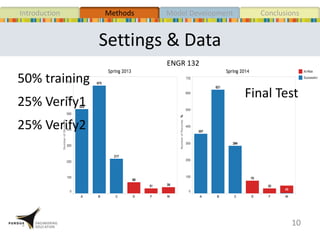 Settings & Data
10
50% training
25% Verify1
25% Verify2
Final Test
MethodsIntroduction Model Development Conclusions
ENGR 132
 