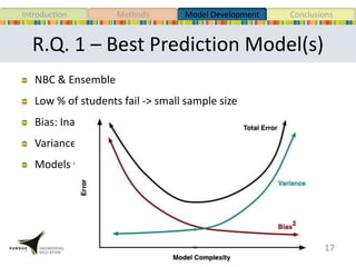 R.Q. 1 – Best Prediction Model(s)
NBC & Ensemble
Low % of students fail -> small sample size
Bias: Inaccurate assumptions in the learning algorithm
Variance: Sensitivity of the model to small changes
Models with high bias/low variance perform better
17
MethodsIntroduction Model Development Conclusions
 