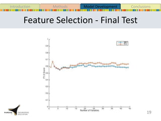 Feature Selection - Final Test
19
MethodsIntroduction Model Development Conclusions
 
