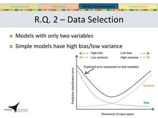R.Q. 2 – Data Selection
Models with only two variables
Simple models have high bias/low variance
20
MethodsIntroduction Model Development Conclusions
 