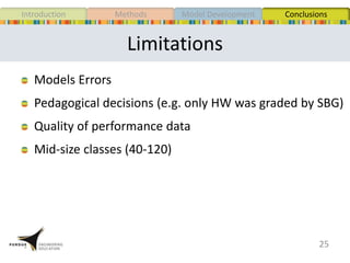 Limitations
Models Errors
Pedagogical decisions (e.g. only HW was graded by SBG)
Quality of performance data
Mid-size classes (40-120)
25
MethodsIntroduction Model Development Conclusions
 