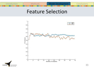 Feature Selection
33
MethodsIntroduction Model Development Conclusions
 