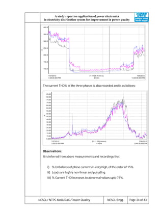 NESCL/ NTPC MoU/R&D/Power Quality NESCL:Engg. Page 34 of 43
A study report on application of power electronics
in electricity distribution system for improvement in power quality
100.0
150.0
200.0
250.0
300.0
350.0
400.0
A
3:29:30.000 PM
7/27/2012
12:40:58.000 PM
7/28/2012
4 h/Div
21:11:28 (h:min:s)
The current THD% of the three phases is also recorded and is as follows:
5.000
10.00
15.00
20.00
25.00
30.00
35.00
40.00
45.00
50.00
55.00
60.00
65.00
70.00
75.00
80.00
85.00
%
3:29:30.000 PM
7/27/2012
12:40:58.000 PM
7/28/2012
4 h/Div
21:11:28 (h:min:s)
Observations:
It is inferred from above measurements and recordings that
i) % Unbalance of phase currents is very high, of the order of 15%.
ii) Loads are highly non-linear and pulsating.
iii) % Current THD increases to abnormal values upto 75%.
 