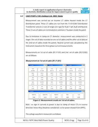 NESCL/ NTPC MoU/R&D/Power Quality NESCL:Engg. Page 35 of 43
A study report on application of power electronics
in electricity distribution system for improvement in power quality
6.2 CASE STUDY-2: M/s Goldwyn Ltd., NSEZ, Noida
Measurement was carried out on incomer LT cables housed inside the LT
distribution panel. These LT cables are run from the 11/0.433kV Distribution
Transformer and are 2 runs of single core type for R-ph, Y-ph, B-ph and Neutral.
These 2 runs of cables are terminated on common LT busbars inside the panel.
Due to limitation in clamp-on CT diameter, measurement was conducted in 2
stages. One set of data recorded on one set of cables and the other set of data on
the 2nd set of cables inside the panels. Neutral current was calculated by the
Instrument, based on the three phase current measurements.
Measurements on 1st set of cable (R1,Y1,B1) and 2nd set of cable (R2,Y2,B2)
are as follows:
Measurement on 1st set of cable (R1,Y1,B1):
Figure 2: Measurement results on 1st set of cables
Note: -ve sign in currents & power is due to clamp of meter CTs in reverse
direction, hence they should be considered +ve for power drawal from UPPCL.
The voltage waveform measured is as follows:
 
