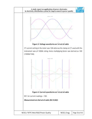 NESCL/ NTPC MoU/R&D/Power Quality NESCL:Engg. Page 36 of 43
A study report on application of power electronics
in electricity distribution system for improvement in power quality
Basic scope / File: 43.DAT
-400
-360
-320
-280
-240
-200
-160
-120
-80
-40
0
40
80
120
160
200
240
280
320
360
400
U1 I 1 U2 I 2 U3 I 3
Figure 3: Voltage waveforms on 1st set of cable
CT current setting in the meter was 10A whereas the clamp on CT used with the
instrument was of 1000A rating, hence multiplying factor was derived as 100
(1000A/10A).
Basic scope / File: 43.DAT
-2
-2
-2
-1
-1
-1
-1
-1
0
0
0
0
0
1
1
1
1
1
2
2
2
U1 I1 U2 I2 U3 I3
Figure 4: Current waveforms on 1st set of cable
M.F. for current readings = 100.
Measurement on 2nd set of cable (R2,Y2,B2):
 