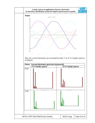 NESCL/ NTPC MoU/R&D/Power Quality NESCL:Engg. Page 42 of 43
A study report on application of power electronics
in electricity distribution system for improvement in power quality
Scope:
Basic scope / File: 01_01_05.DAT
-400
-360
-320
-280
-240
-200
-160
-120
-80
-40
0
40
80
120
160
200
240
280
320
360
400
U1 I 1 U2 I 2 U3 I 3
Also, the current harmonics are recorded for both 1st & 2nd LT feeders and are
as follows:
Phase Current Harmonic spectrum (measured)
1st LT feeder source 2nd LT feeder source
R-ph
Harmonics / Curr Ph1 / File:01_01_01.DAT
0 4 8 12 16 20 24 28 32 36 40 44 48 52 56 60 64
0
1.3
2.7
4.0
5.3
6.7
8.0
9.3
10.7
12.0
13.3
14.7
16.0
17.3
18.7
20.0
H ar monics / C ur r Ph1 / File:01_01_05.DAT
0 4 8 12 16 20 24 28 32 36 40 44 48 52 56 60 64
0
1.3
2.7
4.0
5.3
6.7
8.0
9.3
10.7
12.0
13.3
14.7
16.0
17.3
18.7
20.0
Y-ph
Harmonics / Curr Ph2 / File:01_01_01.DAT
0 4 8 12 16 20 24 28 32 36 40 44 48 52 56 60 64
0
3.3
6.7
10.0
13.3
16.7
20.0
23.3
26.7
30.0
33.3
36.7
40.0
43.3
46.7
50.0
H armonics / Curr Ph2 / File: 01_01_05.DAT
0 4 8 12 16 20 24 28 32 36 40 44 48 52 56 60 64
0
1.3
2.7
4.0
5.3
6.7
8.0
9.3
10.7
12.0
13.3
14.7
16.0
17.3
18.7
20.0
 