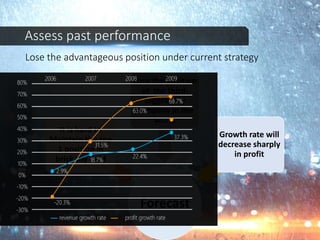 Forecast
It is hard to
Maintain the top
1 position in
brick toy field
Lose the position
of the third-
biggest toy
company in the
world
Growth rate will
decrease sharply
in profit
Assess past performance
Lose the advantageous position under current strategy
 