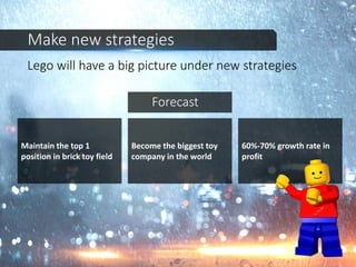 Lego will have a big picture under new strategies
Make new strategies
Maintain the top 1
position in brick toy field
Become the biggest toy
company in the world
60%-70% growth rate in
profit
Forecast
 