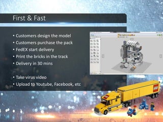 First & Fast
• Customers design the model
• Customers purchase the pack
• FedEX start delivery
• Print the bricks in the track
• Delivery in 30 mins
• Take virus video
• Upload to Youtube, Facebook, etc
 