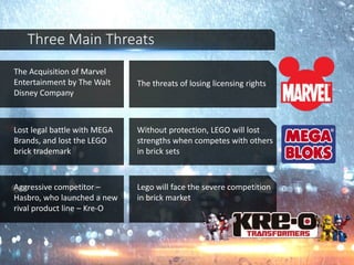 The Acquisition of Marvel
Entertainment by The Walt
Disney Company
The threats of losing licensing rights
Lost legal battle with MEGA
Brands, and lost the LEGO
brick trademark
Without protection, LEGO will lost
strengths when competes with others
in brick sets
Aggressive competitor –
Hasbro, who launched a new
rival product line – Kre-O
Lego will face the severe competition
in brick market
Three Main Threats
 