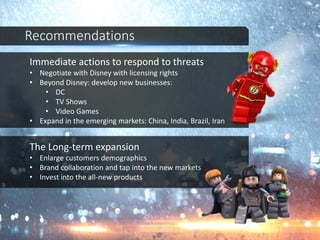 Immediate actions to respond to threats
• Negotiate with Disney with licensing rights
• Beyond Disney: develop new businesses:
• DC
• TV Shows
• Video Games
• Expand in the emerging markets: China, India, Brazil, Iran
The Long-term expansion
• Enlarge customers demographics
• Brand collaboration and tap into the new markets
• Invest into the all-new products
Recommendations
 