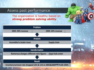 Assess past performance
The organization is healthy based on
strong problem solving ability
 