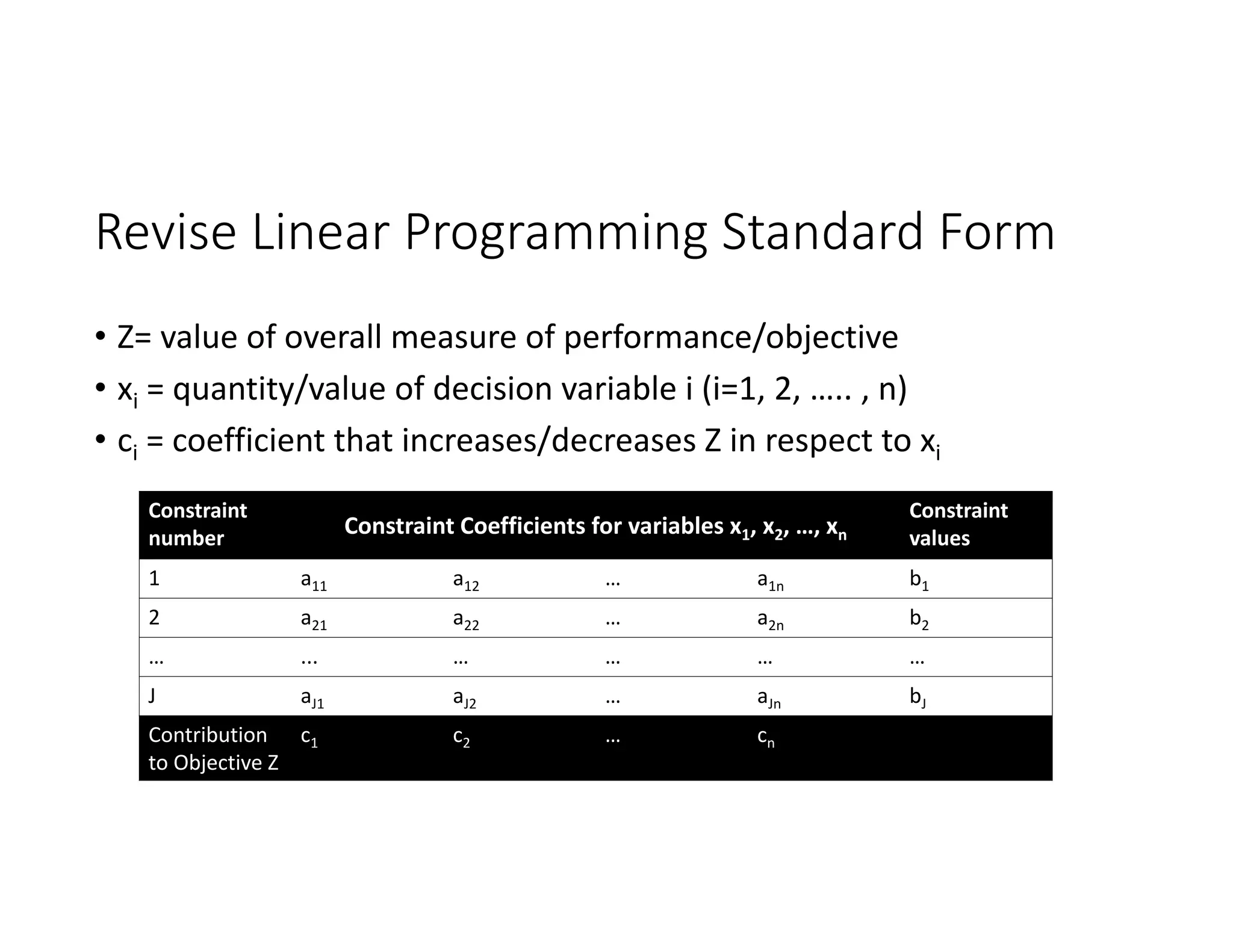 Revise Linear Programming Standard Form
• Z= value of overall measure of performance/objective
• xi = quantity/value of decision variable i (i=1, 2, ….. , n)
• ci = coefficient that increases/decreases Z in respect to xi
Constraint
number
Constraint Coefficients for variables x1, x2, …, xn
Constraint
values
1 a11 a12 … a1n b1
2 a21 a22 … a2n b2
… ... … … … …
J aJ1 aJ2 … aJn bJ
Contribution
to Objective Z
c1 c2 … cn
 