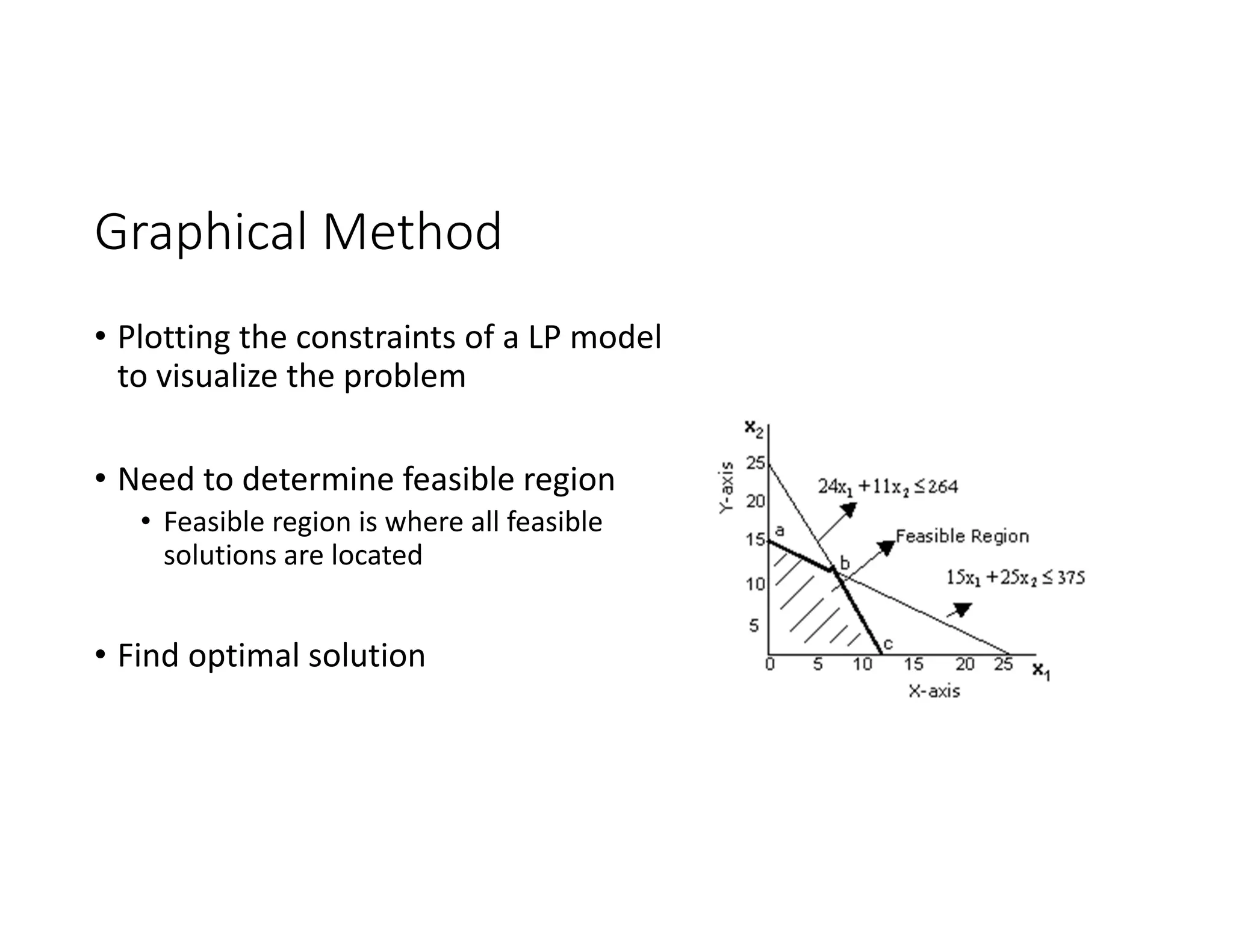 Graphical Method
• Plotting the constraints of a LP model
to visualize the problem
• Need to determine feasible region
• Feasible region is where all feasible
solutions are located
• Find optimal solution
 