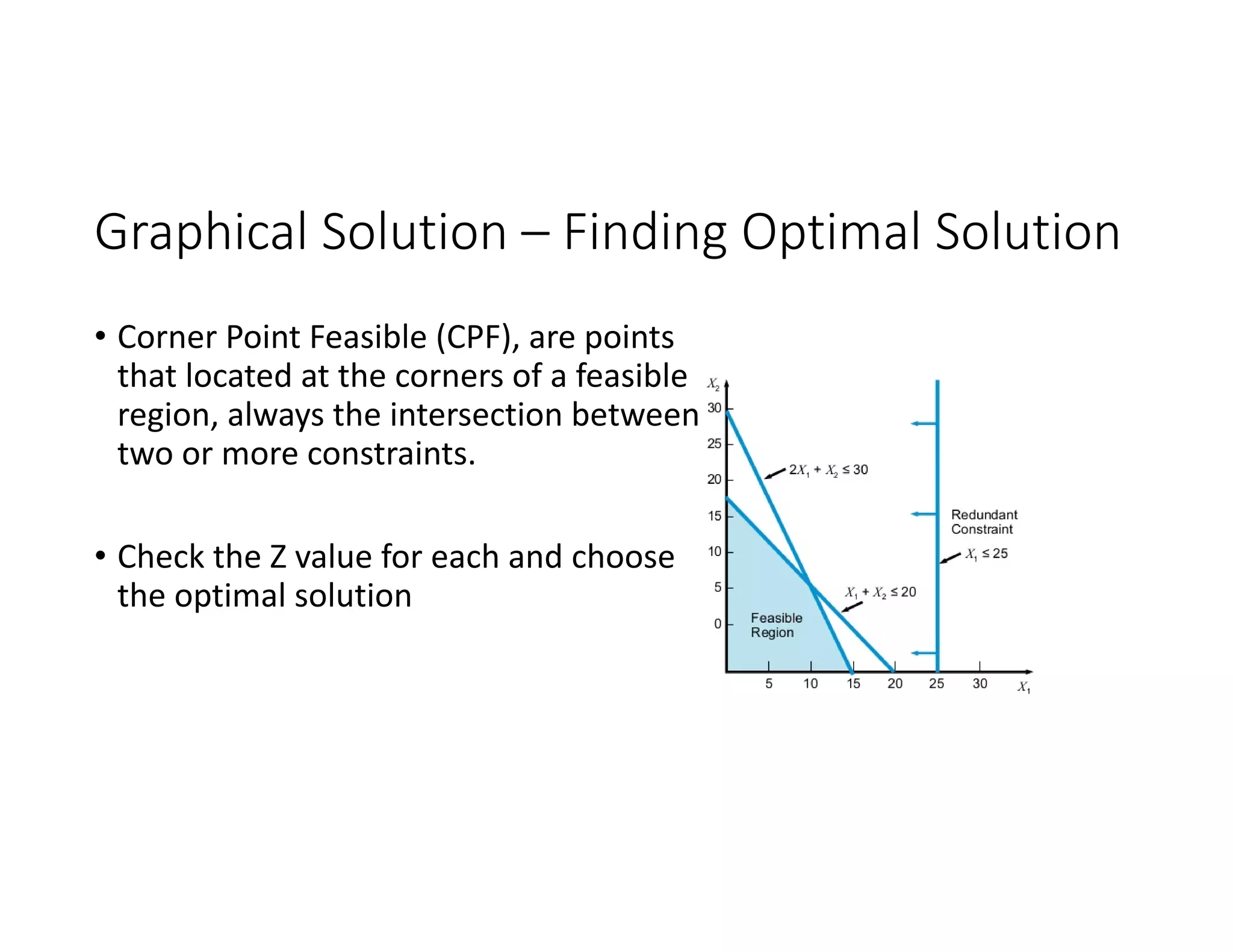 Graphical Solution – Finding Optimal Solution
• Corner Point Feasible (CPF), are points
that located at the corners of a feasible
region, always the intersection between
two or more constraints.
• Check the Z value for each and choose
the optimal solution
 