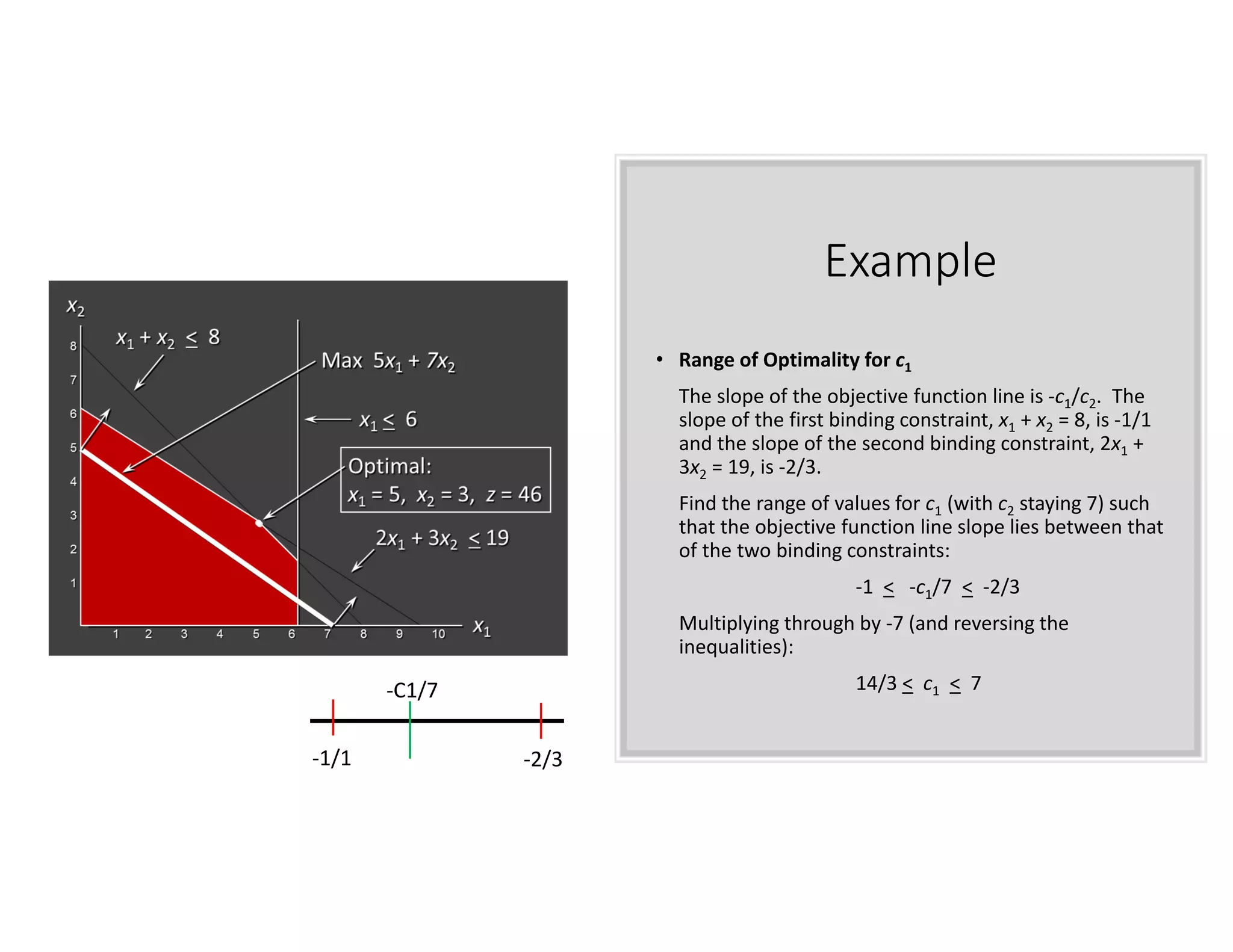 Example
• Range of Optimality for c1
The slope of the objective function line is ‐c1/c2. The
slope of the first binding constraint, x1 + x2 = 8, is ‐1/1
and the slope of the second binding constraint, 2x1 +
3x2 = 19, is ‐2/3.
Find the range of values for c1 (with c2 staying 7) such
that the objective function line slope lies between that
of the two binding constraints:
‐1 < ‐c1/7 < ‐2/3
Multiplying through by ‐7 (and reversing the
inequalities):
14/3 < c1 < 7
‐2/3
‐1/1
‐C1/7
 