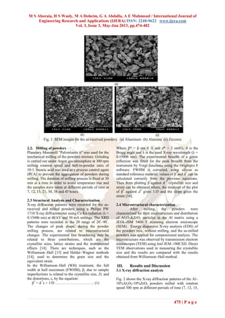 M S Aboraia, H S Wasly, M A Doheim, G A Abdalla, A E Mahmoud / International Journal of
Engineering Research and Applications (IJERA) ISSN: 2248-9622 www.ijera.com
Vol. 3, Issue 3, May-Jun 2013, pp.474-482
475 | P a g e
Fig. 1: SEM images for the as-received powders: (a) Aluminum (b) Alumina (c) Zirconia
2.2. Milling of powders
Planetary Monomill "Pulverisette 6" was used for the
mechanical milling of the powders mixture. Grinding
is carried out under Argon gas atmosphere at 300 rpm
milling rotation speed and ball-to-powder ratio of
10:1. Stearic acid was used as a process control agent
(PCA) to prevent the aggregation of powders during
milling. The duration of milling process is fixed at 30
min at a time in order to avoid temperature rise and
the samples were taken at different periods of time at
7, 12, 15, 21, 30, 38 and 45 hours.
2.3 Structural Analysis and Characterization
X-ray diffraction patterns were recorded for the as-
received and milled powders using a Philips PW
1710 X-ray diffractometer using Cu Kα radiation (λ =
0.15406 nm) at 40 kV and 30 mA settings. The XRD
patterns were recorded in the 2θ range of 20°
–90°
.
The changes of peak shape, during the powder
milling process, are related to microstructural
changes. The experimental line broadening may be
related to three contributions, which are the
crystallite sizes, lattice strains and the instrumental
effects [14]. There are techniques, such as the
Williamson–Hall [15] and Halder–Wagner methods
[14], used to determine the grain size and the
equivalent strain.
In the Williamson–Hall (WH) treatment, the full
width at half maximum (FWHM), β, due to sample
imperfections is related to the crystallite size, D, and
the distortions, ε, by the equation:
β*
= d *
ε + 1/D …………………………. (1)
Where β* = β cos θ /λ and d* = 2 sinθ/λ; θ is the
Bragg angle and λ is the used X-ray wavelength (λ =
0.15406 nm). The experimental breadth of a given
reflection was fitted for the peak breadth from the
instrument by Voigt functions using the Originpro 8
software. FWHM is corrected, using silicon as
standard reference material. values of β*
and d*
can be
calculated correctly from the previous equations.
Then from plotting β*
against d *
crystallite size and
strain can be obtained where, the intercept of the plot
of β*
against d*
gives 1/D and the slope gives the
strain [16].
2.4 Microstructural characterization
After milling, the powders were
characterized for their microstructure and distribution
of Al2O3&ZrO2 particles in the Al matrix using a
JEOL-JSM 5400 F scanning electron microscope
(SEM). Energy dispersive X-ray analysis (EDS) of
the powders mix, without milling, and the as-milled
powders was applied for compositional analysis. The
microstructure was observed by transmission electron
microscopes (TEM) using Joel JEM–100CXII. Direct
TEM observations used in measuring the crystallite
size and the results are compared with the results
obtained from Williamson–Hall method.
III. Results and Discussion
3.1 X-ray diffraction analysis
Fig. 2 shows the X-ray diffraction patterns of the Al–
10%Al2O3-10%ZrO2 powders milled with rotation
speed 300 rpm at different periods of time (7, 12, 15,
 