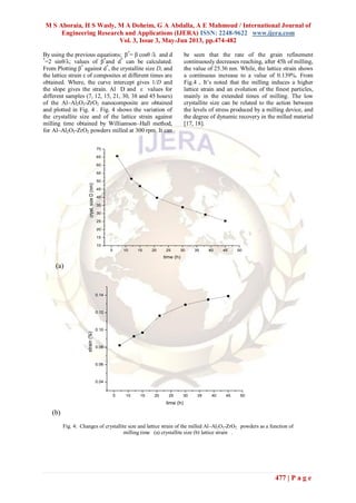 M S Aboraia, H S Wasly, M A Doheim, G A Abdalla, A E Mahmoud / International Journal of
Engineering Research and Applications (IJERA) ISSN: 2248-9622 www.ijera.com
Vol. 3, Issue 3, May-Jun 2013, pp.474-482
477 | P a g e
By using the previous equations; β*
= β cosθ /λ and d
*
=2 sinθ/λ; values of β*
and d*
can be calculated.
From Plotting β*
against d*
, the crystallite size D, and
the lattice strain ε of composites at different times are
obtained. Where, the curve intercept gives 1/D and
the slope gives the strain. Al D and ε values for
different samples (7, 12, 15, 21, 30, 38 and 45 hours)
of the Al–Al2O3-ZrO2 nanocomposite are obtained
and plotted in Fig. 4 . Fig. 4 shows the variation of
the crystallite size and of the lattice strain against
milling time obtained by Williamson–Hall method,
for Al–Al2O3-ZrO2 powders milled at 300 rpm. It can
be seen that the rate of the grain refinement
continuously decreases reaching, after 45h of milling,
the value of 25.36 nm. While, the lattice strain shows
a continuous increase to a value of 0.139%. From
Fig.4 , It’s noted that the milling induces a higher
lattice strain and an evolution of the finest particles,
mainly in the extended times of milling. The low
crystallite size can be related to the action between
the levels of stress produced by a milling device, and
the degree of dynamic recovery in the milled material
[17, 18].
(a)
5 10 15 20 25 30 35 40 45 50
10
15
20
25
30
35
40
45
50
55
60
65
70
cryst.sizeD(nm)
time (h)
(b)
5 10 15 20 25 30 35 40 45 50
0.04
0.06
0.08
0.10
0.12
0.14
strain(%)
time (h)
Fig. 4: Changes of crystallite size and lattice strain of the milled Al–Al2O3-ZrO2 powders as a function of
milling time (a) crystallite size (b) lattice strain .
 
