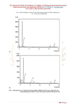M S Aboraia, H S Wasly, M A Doheim, G A Abdalla, A E Mahmoud / International Journal of
Engineering Research and Applications (IJERA) ISSN: 2248-9622 www.ijera.com
Vol. 3, Issue 3, May-Jun 2013, pp.474-482
480 | P a g e
Fig. 5: SEM micrographs of milled Al–Al2O3-ZrO2 powder particles at different milling times:
(a) 7h, (b) 15h, (c) 30h (d) 45h
a)
b)
Fig. 6 : EDS patterns of Al–Al2O3-ZrO2 powders milled at 300rpm for 45 h: (a) Al–Al2O3-ZrO2 mix
without milling, (b) as-milled Al–Al2O3-ZrO2 powders, milled at 300 rpm for 45 h.
 