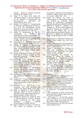 M S Aboraia, H S Wasly, M A Doheim, G A Abdalla, A E Mahmoud / International Journal of
Engineering Research and Applications (IJERA) ISSN: 2248-9622 www.ijera.com
Vol. 3, Issue 3, May-Jun 2013, pp.474-482
482 | P a g e
milling", journal of materials processing
technology 205, (2008),111-118.
[5] Yadav, T. P., Yadav, R.M., Singh D.P.
"Mechanical Milling: a Top Down approach
for the Synthesis of Nanomaterials and
Nanocomposites", Nanoscience and
Nanotechnology, (2012), 2(3),
[6] Khadem, S.A.; Nategh,. S.; Yoozbashizadeh,
H. "Structural and morphological evaluation of
Al-5 vol.% SiC nanocomposite powder
produced by mechanical milling", Journal of
Alloys and Compounds, 2011, 509, 2221.
[7] Prabhu, B.; Suryanarayana, C.; An, L.;
Vaidyanathan, R. "Synthesis and
characterization of high volume fraction Al–
Al2O3 nanocomposite powders by high-energy
milling", Materials Science and Engineering
A, (2006), 425, 192–200.
[8] Suryanarayana, C. "Mechanical alloying and
milling". Prog. Mater. Sci., (2001), 46, 1-184.
[9] Mohana, B.; Rajadurai, A.; Satyanarayana,
K.G. "Electric discharge machining of Al–SiC
metal matrix composites using rotary tube
electrode". J Mater Process Technol, (2004),
153:978.
[10] Gingua, O.; Mangraa, M.; Orban, R.L. "In-situ
production of Al/SiCp composite by laser
deposition Technology", J Mater Process
Technol, (1999), 89:187.
[11] Cambronero, L.E.G.; Sa´nchez, E; Ruiz-
Roman, J.M.; Ruiz-Prieto, J.M. "Mechanical
characterization of AA7015 aluminum alloy
reinforced with ceramics", J Mat. Process
Technol, (2003), 378, 143–144.
[12] Zebarjad, S.M.; Sajjadi, S.A. "Microstructure
evaluation of Al–Al2O3 composite produced
by mechanical alloying method", Mater Des,
(2006), 27:684.
[13] Bandyopadhyy A.K., "Nano Materials", New
Age International publishers, second editon
(2010).
[14] Langford JI. ," A rapid method for analyzing
the breadths of diffraction and spectral lines
using Voigt function", J Appl Crystallogr 11,
(1978), 10–4,
[15] Williamson K. G., Hall H. W., "X-ray
broadening from field aluminium and
wolfram", Acta Metall. Metall,; (1953), 1:22,.
[16]. Rebhi, A., Makhlouf, T., Njah, N.,"X-Ray
diffraction analysis of 99.1% recycled Al
subjected to equal channel angular extrusion",
Physics Procedia 2, (2009), 1263-1270.
[17] Mhadhbi M., Khitouni M., Azabou M., Kolsi
A. "Characterization of Al and Fe nanosized
powders synthesized by high energy
mechanical milling" Materials
Characterization 59, (2008), 944-950,.
[18] Daly, R.; Khitouni, M.; Kolsi, A. W.; Njah, N.
"The studies of crystallite size and
microstrains in aluminum powder prepared by
mechanical milling" physica status solidi (c)
vol. 3 issue 9 , (2006), 3325 – 3331.
[19] Azabou M., Khitouni M., Kolsi A.
"Characterization of nanocrystalline Al-based
alloy produced by mechanical milling
followed by cold-pressing consolidation"
Materials Characterization 60,(2009), 499-505.
[20] Mahboob H, Sajjadi S. A., Zebarjad S. M.
"Synthesis of Al-Al2O3 Nano-composite by
Mechanical Alloying and evaluation of the
effect of ball Milling time on the
microstructure and mechanical Properties" the
Int. Conf. on MEMS and Nanotechnology
(Kuala Lumpur-Malaysia) ICMN 8, (2008),
13-15.
[21] Suryanarayana, C. "Mechanical Alloying and
Milling", Marcel Dekker, Inc., New York,
NY,(2004)
[22] Ungar, T.," The meaning of size obtained from
broadened X-ray diffraction peaks", Adv. Eng.
Mater. 5: (2003), 323–329,.
[23] Tsuzuki, T., McCormick, P.G.," Synthesis of
metal oxide nanoparticles by mechano
chemical process" sing. Mater. Sci. Forum
(2000) , 343–346 , 383–388.
[24] Liu,K.W.,Mucklich, F., Pitschke, W.,
Birringer, R., Wetzig, K. "Synthesis of
nanocrystalline B2 structured (Ru, Ir) Al in
the ternary Ru-Al-Ir system by mechanical
alloying and its thermal stability". Z.
Metallkde, 92:924–930, (2001).
[25] Ahn, J. H., Wang, G. X., Liu, H. K., Dou, S.
X. "Mechanically Milled Nanocrystalline
Ni3Sn4 and FeSi2 Alloys as an Anode Material
for Li-Ion Batteries", Mater. Sci. For.360–
362: (2001), 595–602,
List of Figures
Fig. 1: SEM images for the as-received powders: (a)
Aluminum (b) Alumina (c) Zirconia
Fig. 2: XRD patterns of Al–Al2O3-ZrO2 powders milled
for different times; 7, 12, 15, 21, 30, 38 and 45 h
Fig. 3: Bragg reflections Profiles of the first peak- of
milled Al–Al2O3-ZrO2 composites powders for
different times (15, 21, 30, 45 hours).
Fig. 4: Changes of crystallite size and lattice strain of
the milled Al–Al2O3-ZrO2 powders as a function
of milling time (a) crystallite size (b) lattice
strain.
Fig. 5: SEM micrographs of milled Al–Al2O3-ZrO2
powder particles at different milling times: (a)
7h, (b) 15h, (c) 30h (d) 45h.
Fig. 6 : EDS patterns of Al–Al2O3-ZrO2 powders
milled at 300rpm for 45 h: (a) Al–Al2O3-ZrO2
mix without milling, (b) as-milled Al–Al2O3-
ZrO2 powders, milled at 300 rpm for 45 h.
Fig. 7: TEM microstructure of Al–Al2O3-ZrO2 powders
milled at 300rpm for 45 h
 