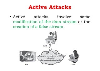 Active Attacks
§ Active attacks involve some
modification of the data stream or the
creation of a false stream
 