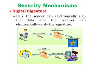 Security Mechanisms
ØDigital Signature
– Here the sender can electronically sign
the data and the receiver can
electronically verify the signature.
 