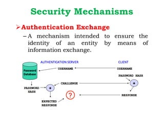 Security Mechanisms
ØAuthentication Exchange
– A mechanism intended to ensure the
identity of an entity by means of
information exchange.
 