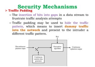 CB3491 Introduction to cryptography and cyber security | PPT