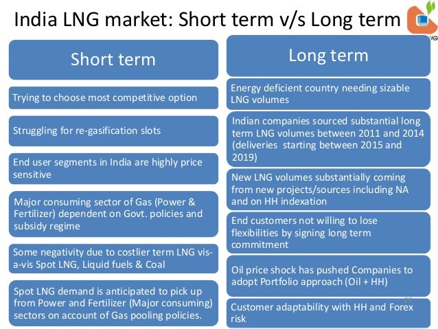 Short term vs long term forex trading