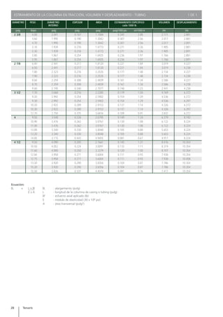 TENARIS - Manual de uso de Casing y Tubing | PDF